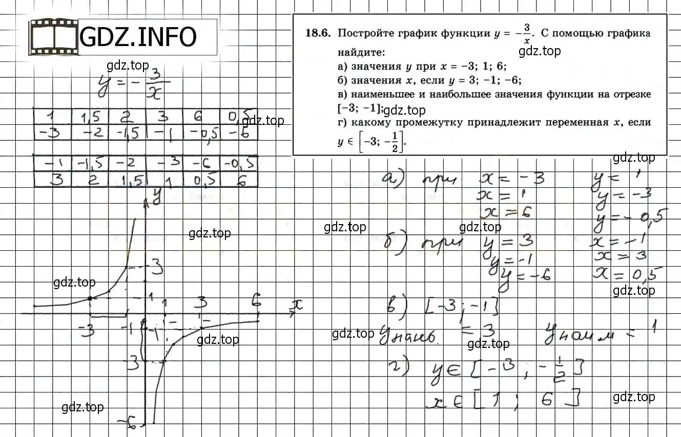 Решение 3. номер 20.6 (18.6) (страница 114) гдз по алгебре 8 класс Мордкович, Александрова, задачник 2 часть