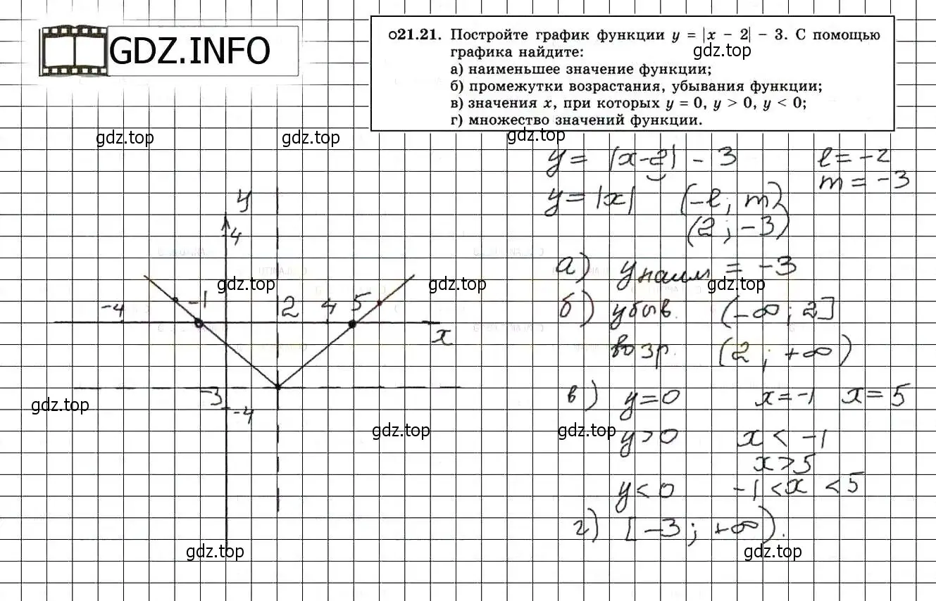 Решение 3. номер 23.21 (21.21) (страница 142) гдз по алгебре 8 класс Мордкович, Александрова, задачник 2 часть