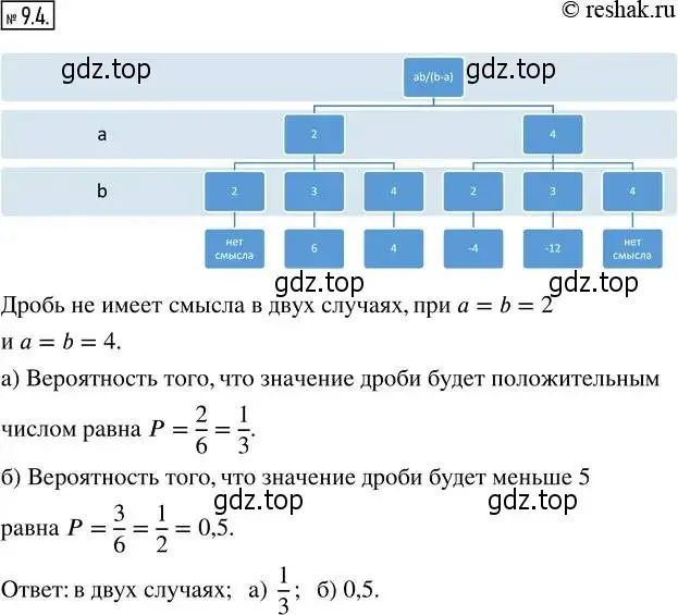 Решение 4. номер 9.4 (страница 56) гдз по алгебре 8 класс Мордкович, Александрова, задачник 2 часть