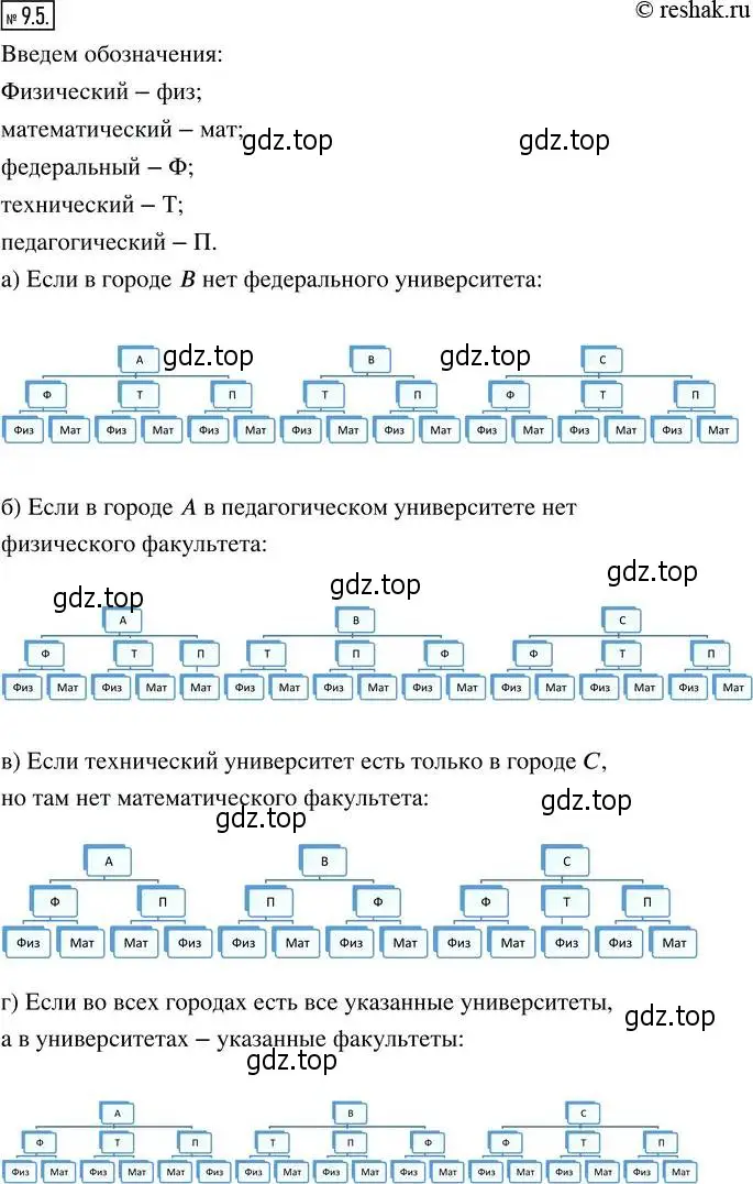 Решение 4. номер 9.5 (страница 56) гдз по алгебре 8 класс Мордкович, Александрова, задачник 2 часть