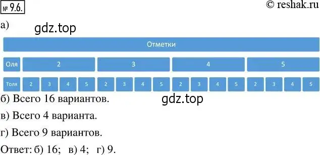 Решение 4. номер 9.6 (страница 56) гдз по алгебре 8 класс Мордкович, Александрова, задачник 2 часть