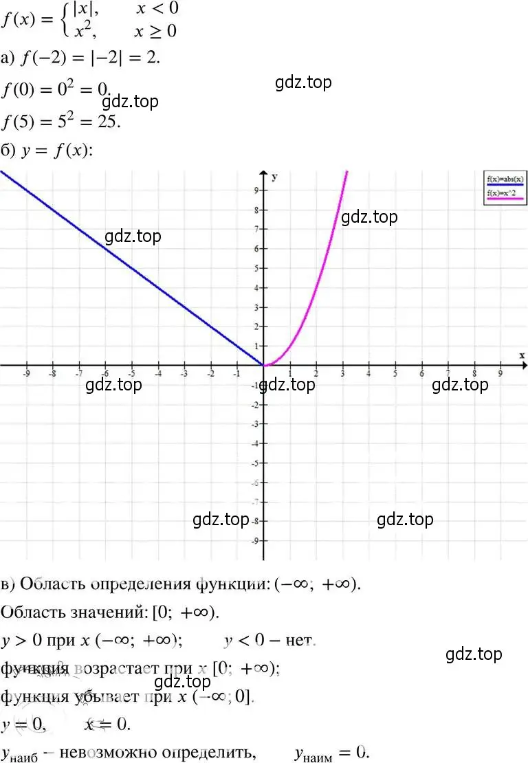 Решение 4. номер 17.18 (16.18) (страница 94) гдз по алгебре 8 класс Мордкович, Александрова, задачник 2 часть