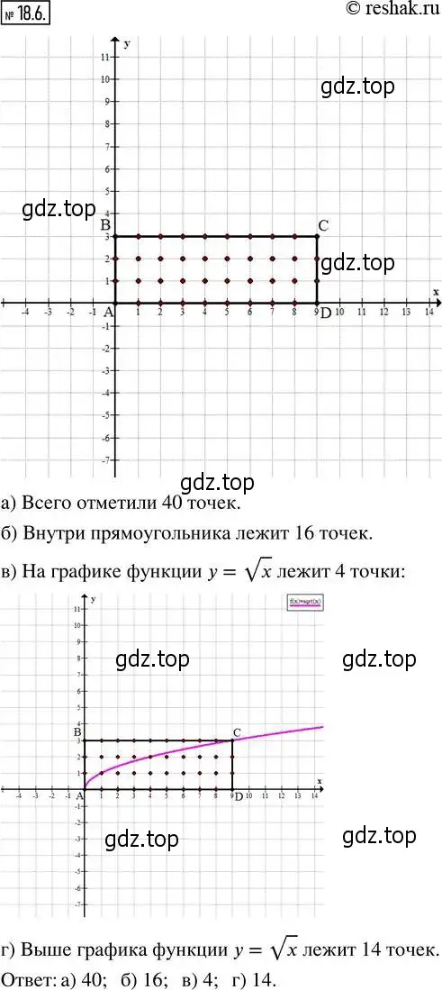 Решение 4. номер 18.6 (страница 98) гдз по алгебре 8 класс Мордкович, Александрова, задачник 2 часть