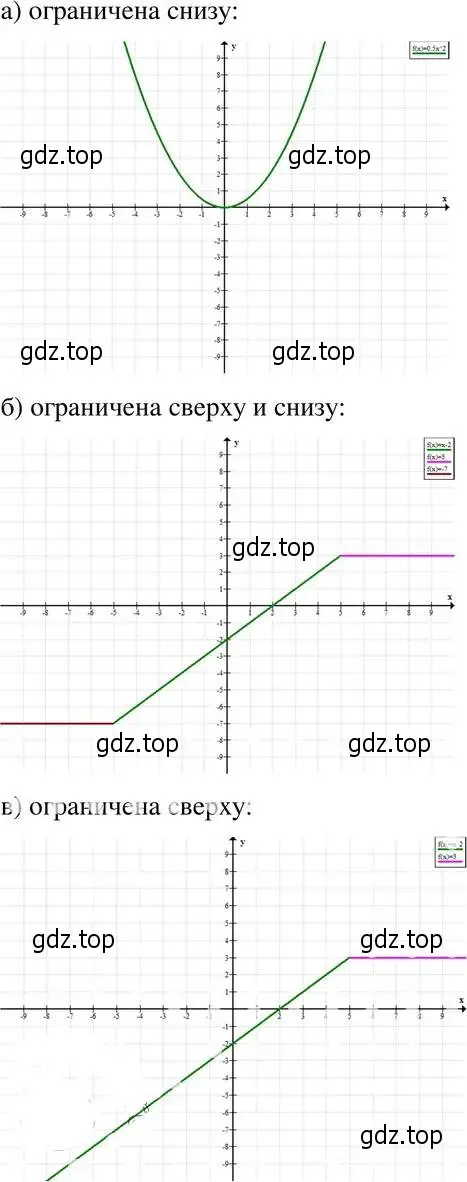 Решение 4. номер 19.22 (17.22) (страница 106) гдз по алгебре 8 класс Мордкович, Александрова, задачник 2 часть