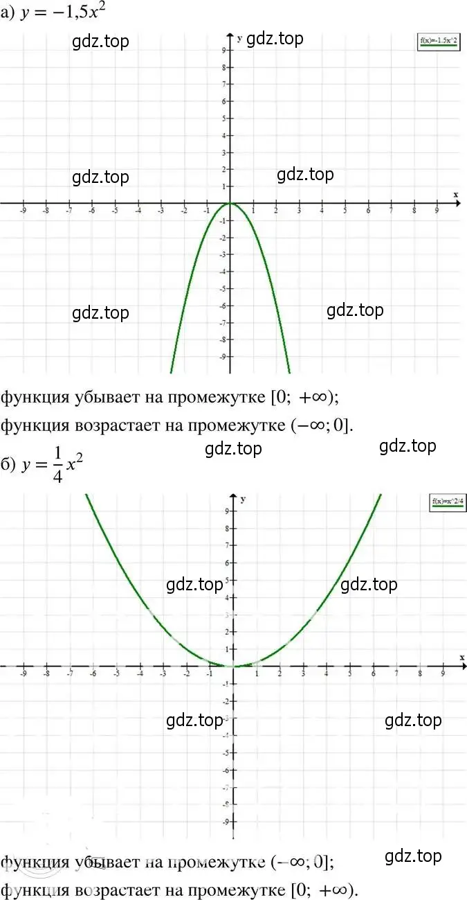 Решение 4. номер 19.5 (17.5) (страница 101) гдз по алгебре 8 класс Мордкович, Александрова, задачник 2 часть