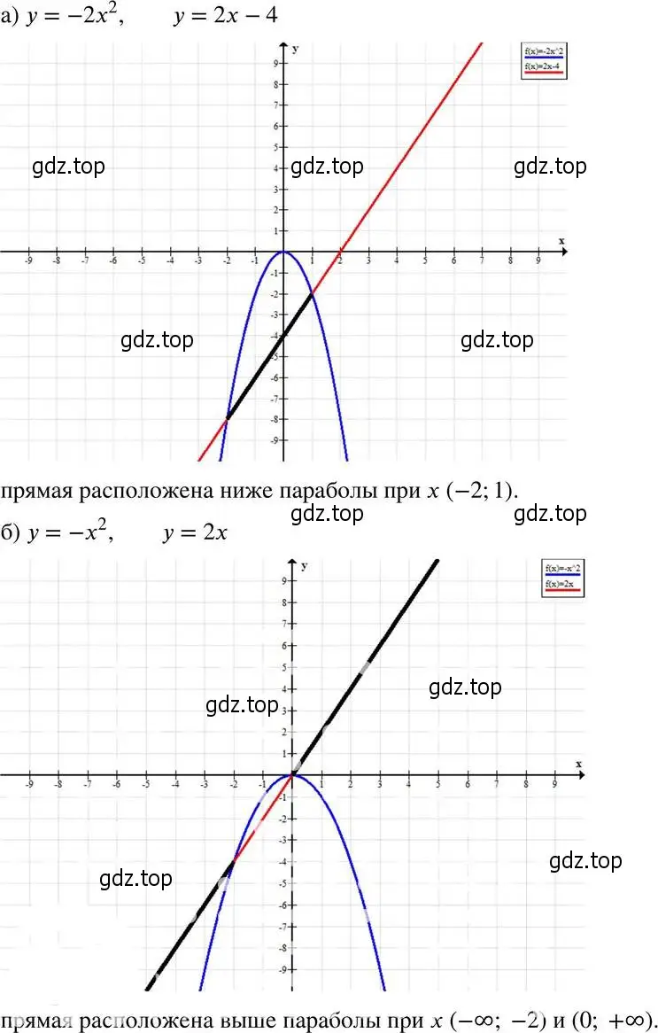 Решение 4. номер 19.54 (17.54) (страница 111) гдз по алгебре 8 класс Мордкович, Александрова, задачник 2 часть