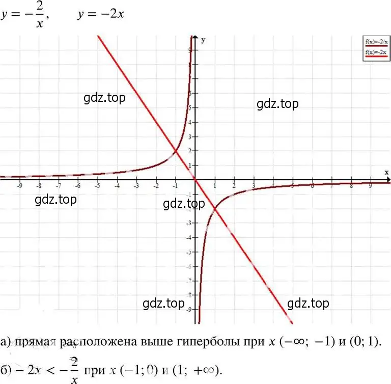 Решение 4. номер 20.21 (18.21) (страница 116) гдз по алгебре 8 класс Мордкович, Александрова, задачник 2 часть