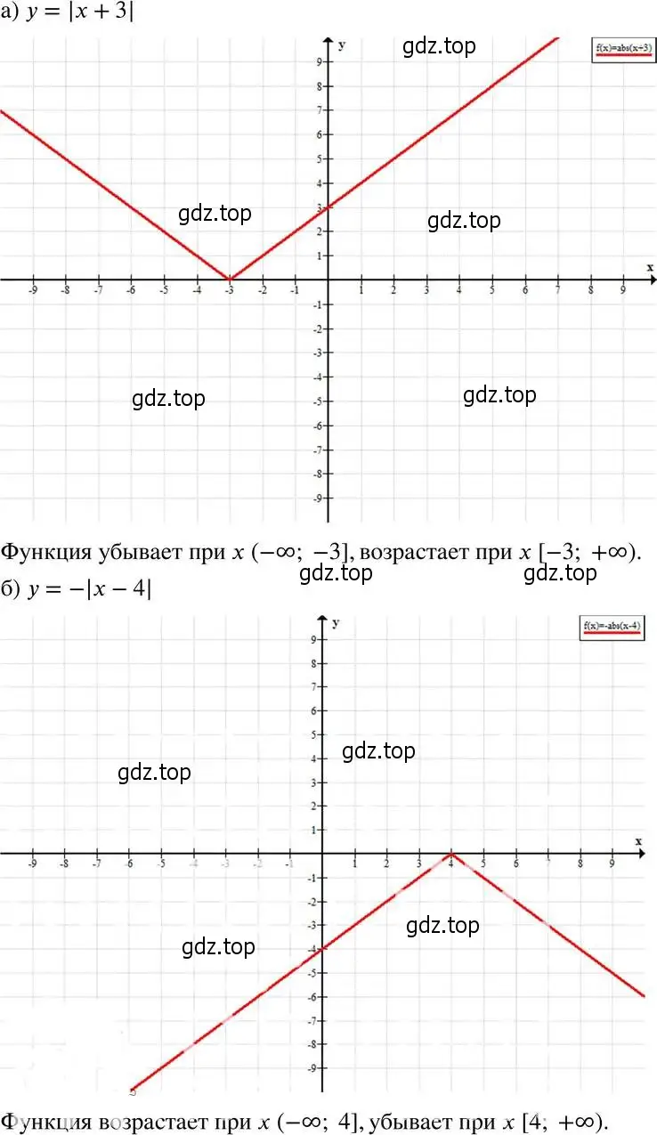 Решение 4. номер 21.10 (19.10) (страница 120) гдз по алгебре 8 класс Мордкович, Александрова, задачник 2 часть