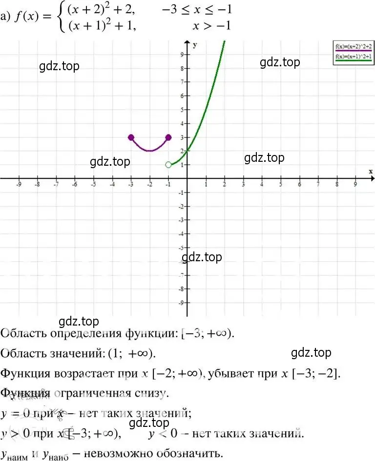 Решение 4. номер 23.25 (21.25) (страница 142) гдз по алгебре 8 класс Мордкович, Александрова, задачник 2 часть