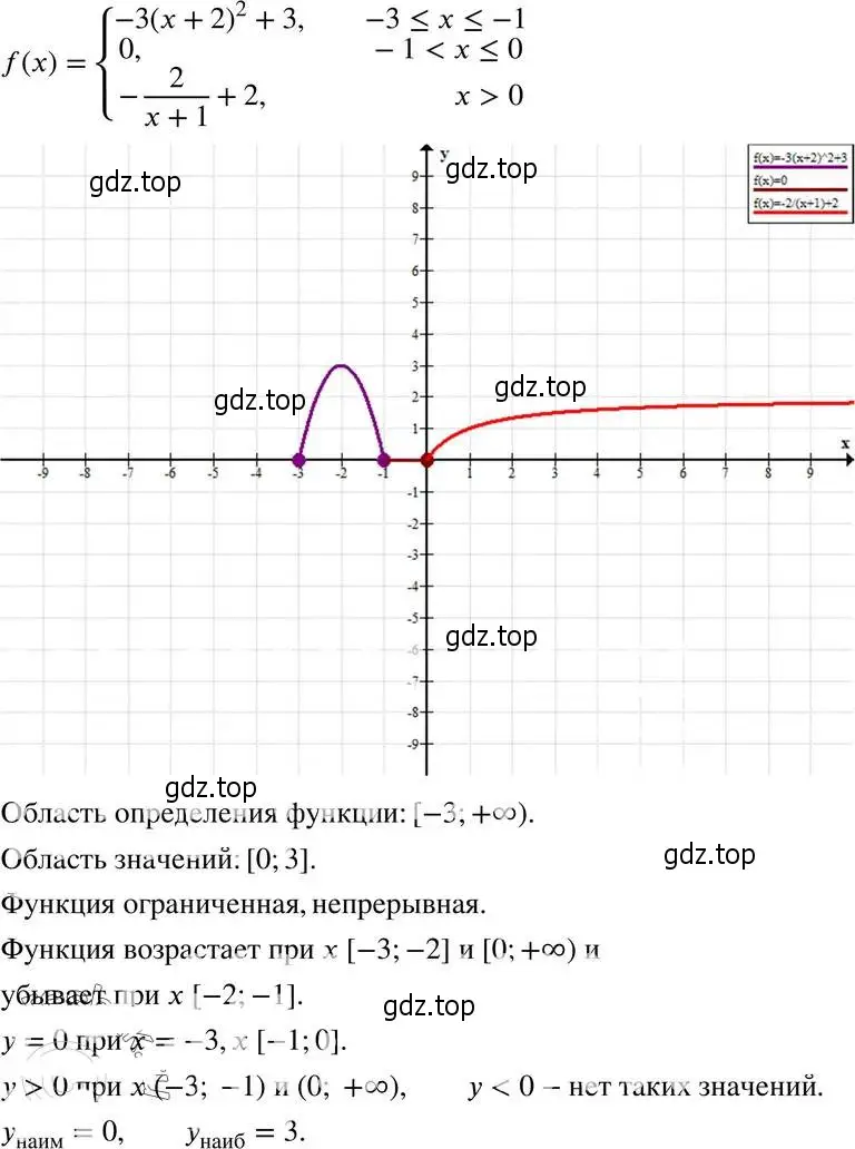 Решение 4. номер 23.29 (21.29) (страница 143) гдз по алгебре 8 класс Мордкович, Александрова, задачник 2 часть