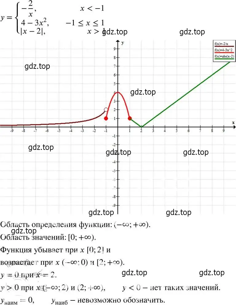 Решение 4. номер 24.46 (22.46) (страница 149) гдз по алгебре 8 класс Мордкович, Александрова, задачник 2 часть