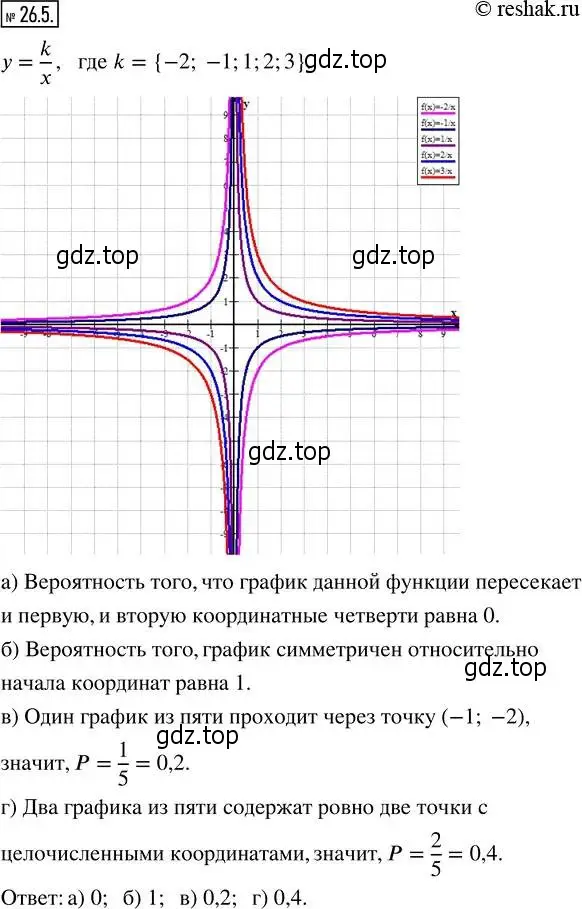 Решение 4. номер 26.5 (страница 153) гдз по алгебре 8 класс Мордкович, Александрова, задачник 2 часть