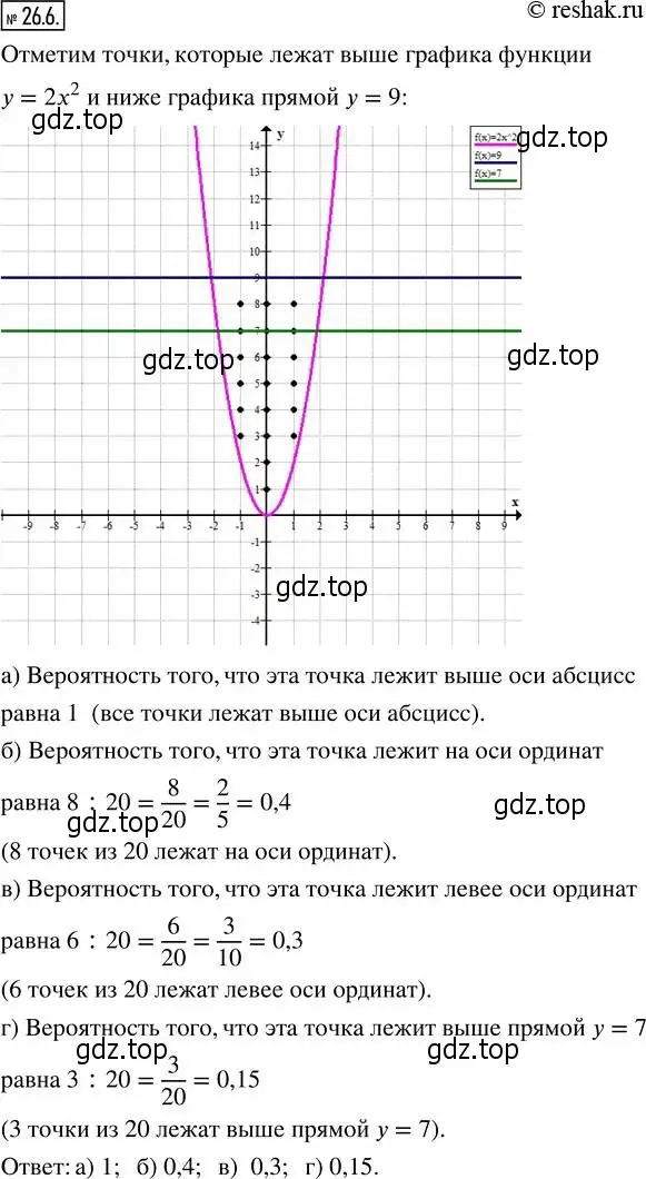 Решение 4. номер 26.6 (страница 153) гдз по алгебре 8 класс Мордкович, Александрова, задачник 2 часть