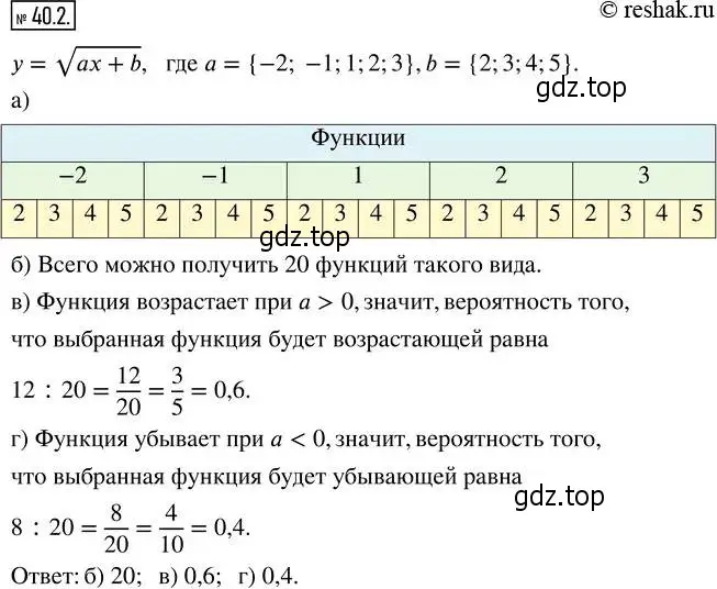 Решение 4. номер 40.2 (страница 213) гдз по алгебре 8 класс Мордкович, Александрова, задачник 2 часть