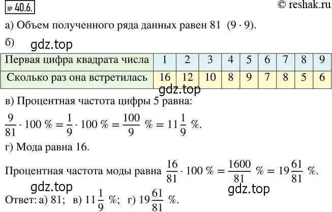 Решение 4. номер 40.6 (страница 214) гдз по алгебре 8 класс Мордкович, Александрова, задачник 2 часть