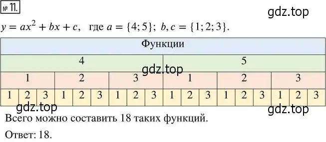 Решение 4. номер 11 (страница 154) гдз по алгебре 8 класс Мордкович, Александрова, задачник 2 часть