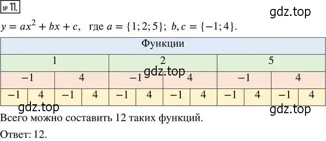 Решение 4. номер 11 (страница 155) гдз по алгебре 8 класс Мордкович, Александрова, задачник 2 часть