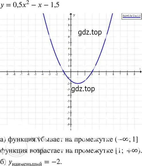 Решение 4. номер 12 (страница 218) гдз по алгебре 8 класс Мордкович, Александрова, задачник 2 часть