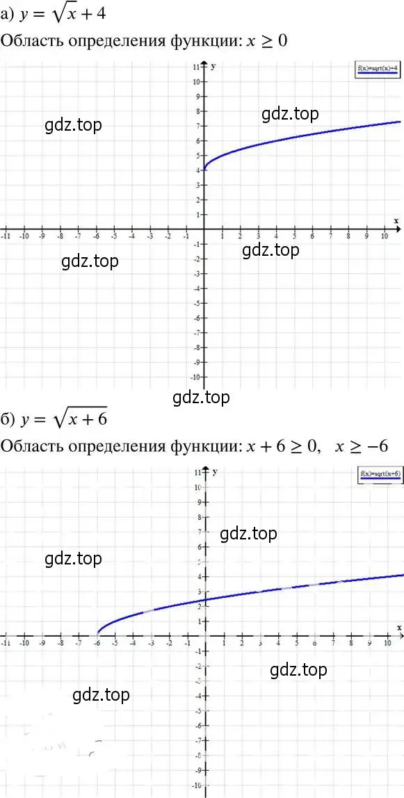 Решение 4. номер 37 (страница 224) гдз по алгебре 8 класс Мордкович, Александрова, задачник 2 часть