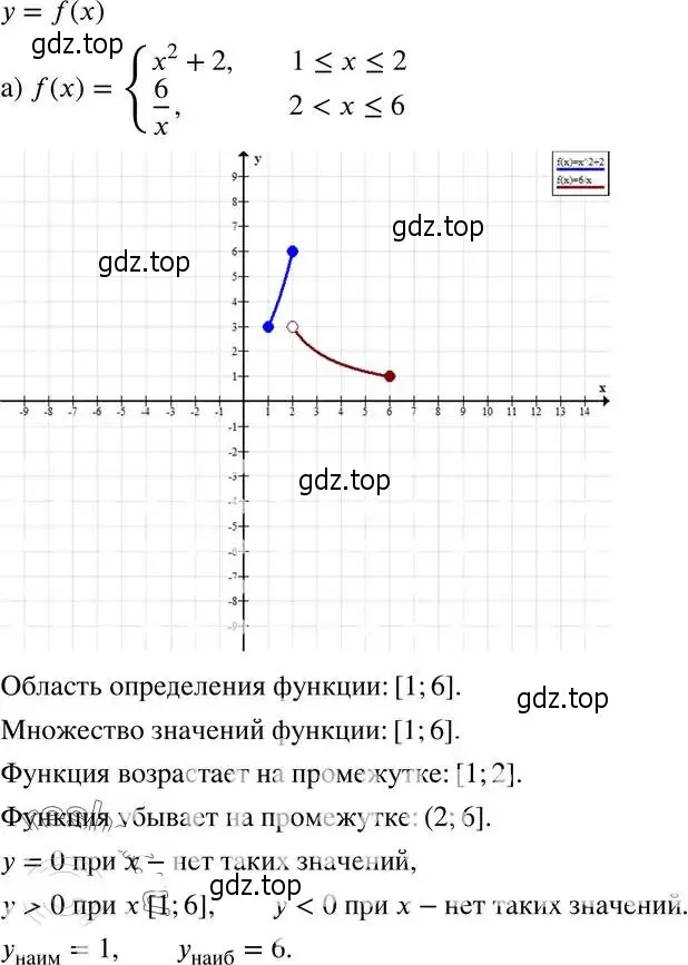 Решение 4. номер 62 (страница 227) гдз по алгебре 8 класс Мордкович, Александрова, задачник 2 часть