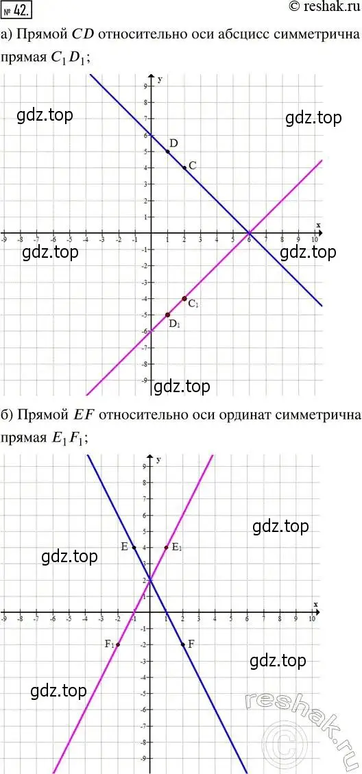 Решение 4. номер 42 (страница 8) гдз по алгебре 8 класс Мордкович, Александрова, задачник 2 часть