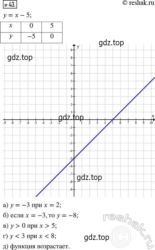 Решение 4. номер 43 (страница 8) гдз по алгебре 8 класс Мордкович, Александрова, задачник 2 часть