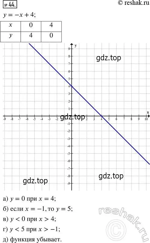 Решение 4. номер 44 (страница 8) гдз по алгебре 8 класс Мордкович, Александрова, задачник 2 часть