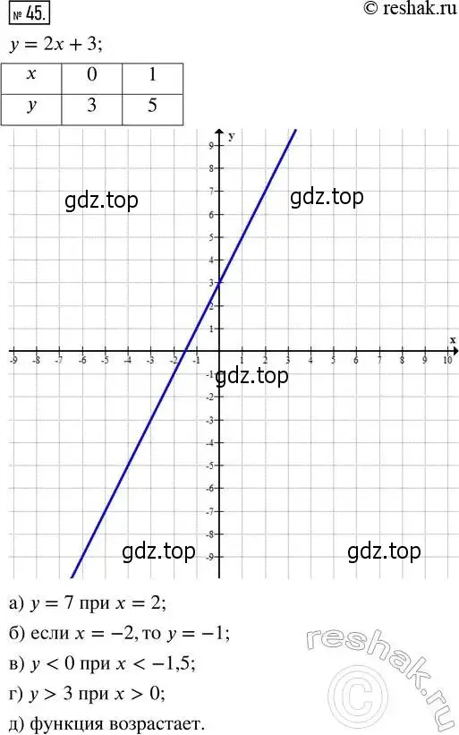 Решение 4. номер 45 (страница 8) гдз по алгебре 8 класс Мордкович, Александрова, задачник 2 часть