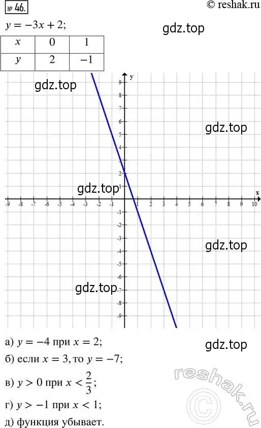 Решение 4. номер 46 (страница 8) гдз по алгебре 8 класс Мордкович, Александрова, задачник 2 часть