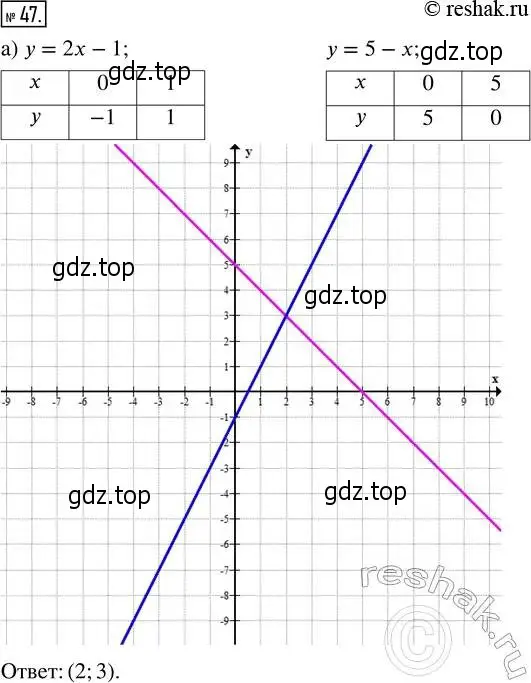 Решение 4. номер 47 (страница 9) гдз по алгебре 8 класс Мордкович, Александрова, задачник 2 часть