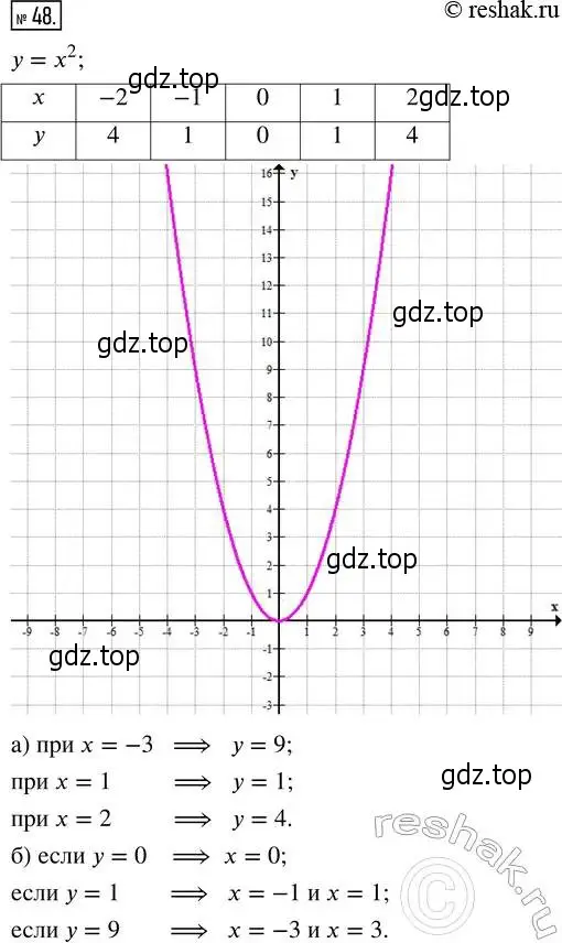 Решение 4. номер 48 (страница 9) гдз по алгебре 8 класс Мордкович, Александрова, задачник 2 часть
