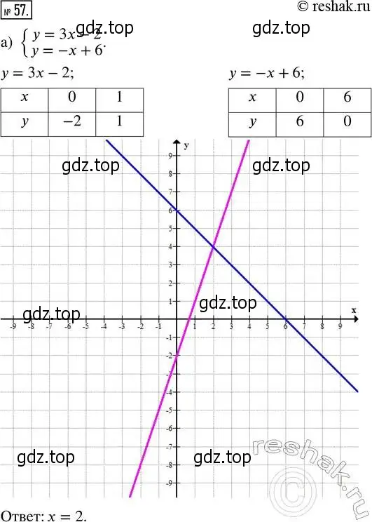 Решение 4. номер 57 (страница 10) гдз по алгебре 8 класс Мордкович, Александрова, задачник 2 часть