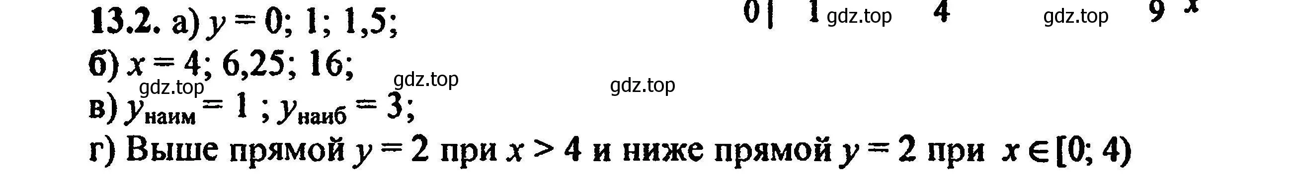 Решение 5. номер 14.2 (13.2) (страница 72) гдз по алгебре 8 класс Мордкович, Александрова, задачник 2 часть