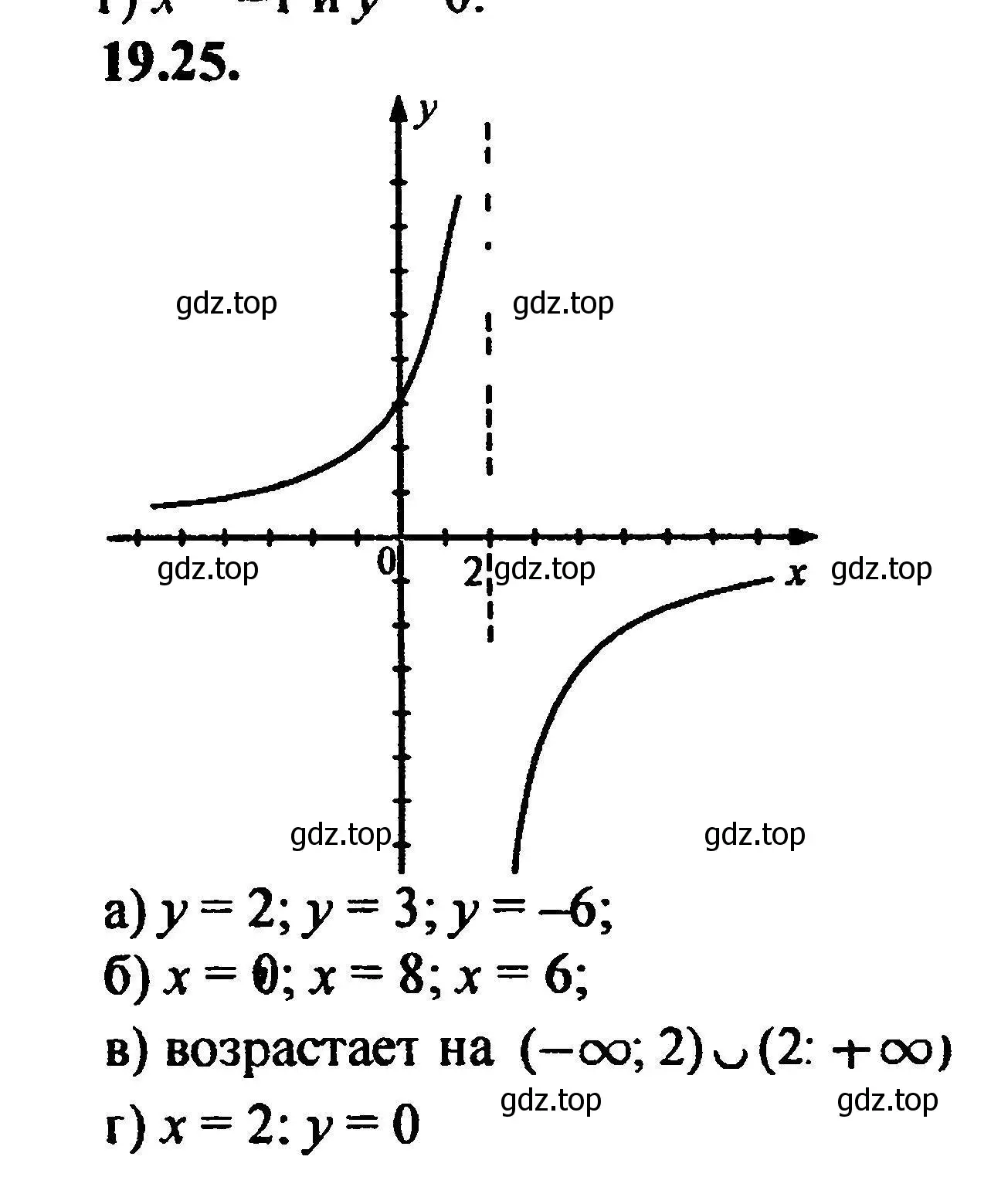 Решение 5. номер 21.25 (19.25) (страница 124) гдз по алгебре 8 класс Мордкович, Александрова, задачник 2 часть