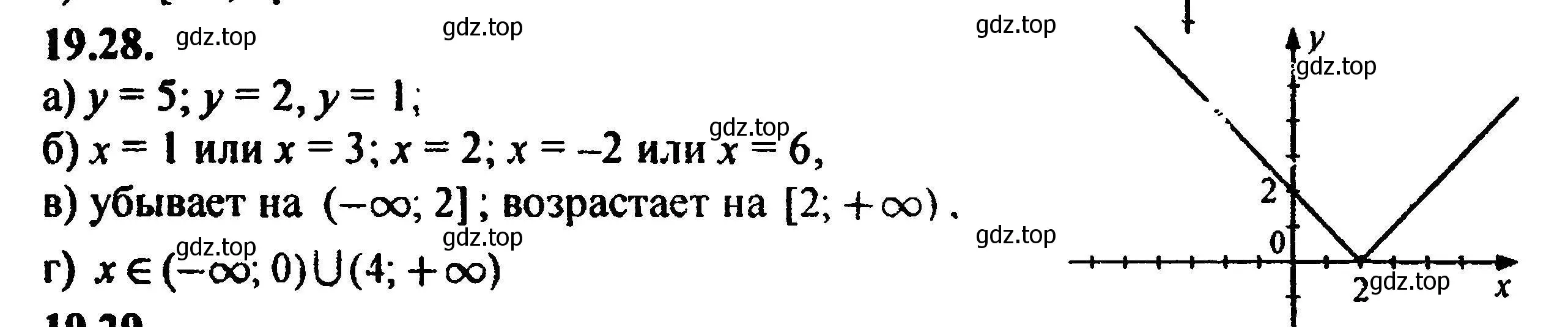 Решение 5. номер 21.28 (19.28) (страница 125) гдз по алгебре 8 класс Мордкович, Александрова, задачник 2 часть