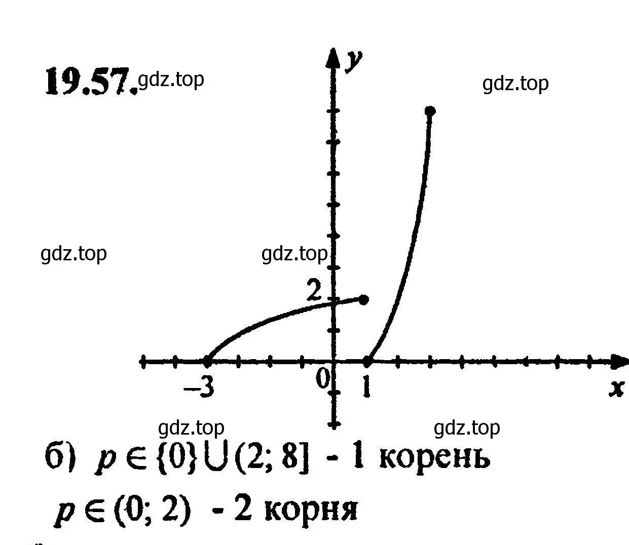 Решение 5. номер 21.57 (19.57) (страница 128) гдз по алгебре 8 класс Мордкович, Александрова, задачник 2 часть