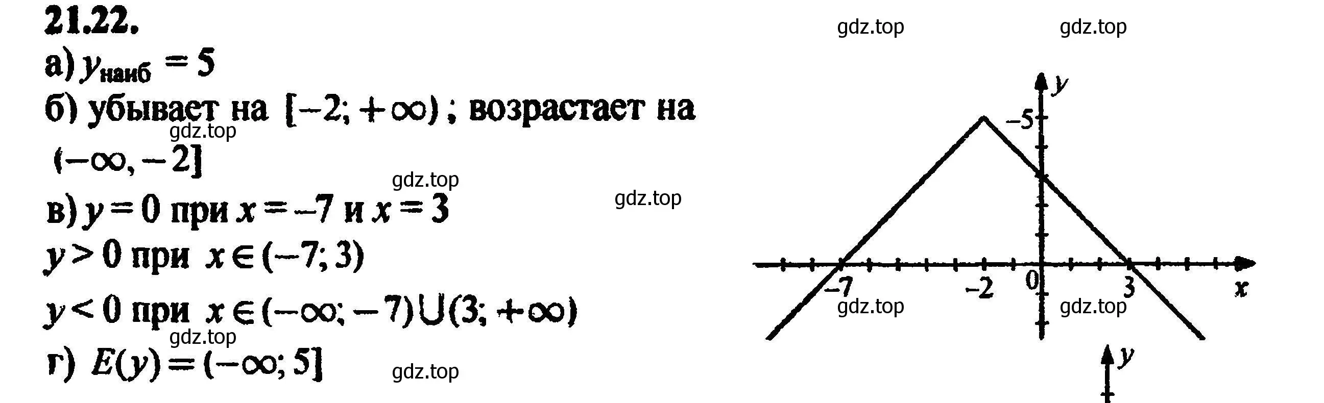 Решение 5. номер 23.22 (21.22) (страница 142) гдз по алгебре 8 класс Мордкович, Александрова, задачник 2 часть