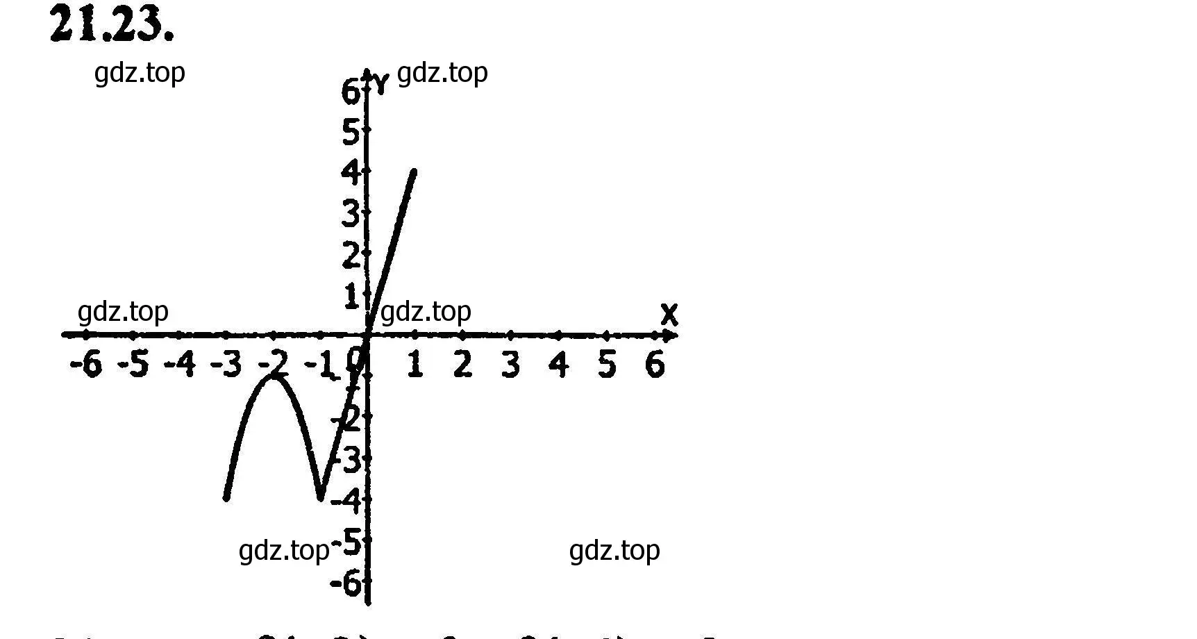 Решение 5. номер 23.23 (21.23) (страница 142) гдз по алгебре 8 класс Мордкович, Александрова, задачник 2 часть