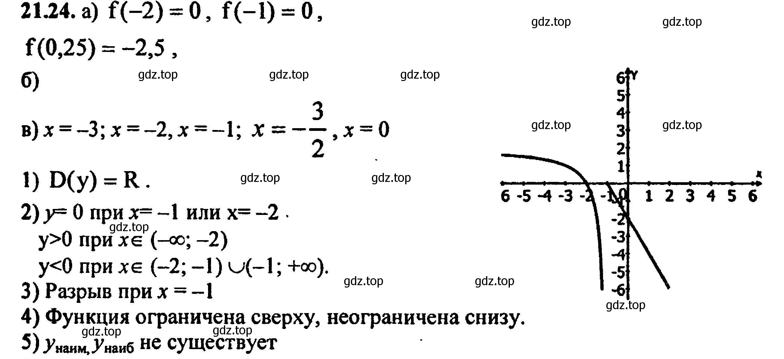 Решение 5. номер 23.24 (21.24) (страница 142) гдз по алгебре 8 класс Мордкович, Александрова, задачник 2 часть