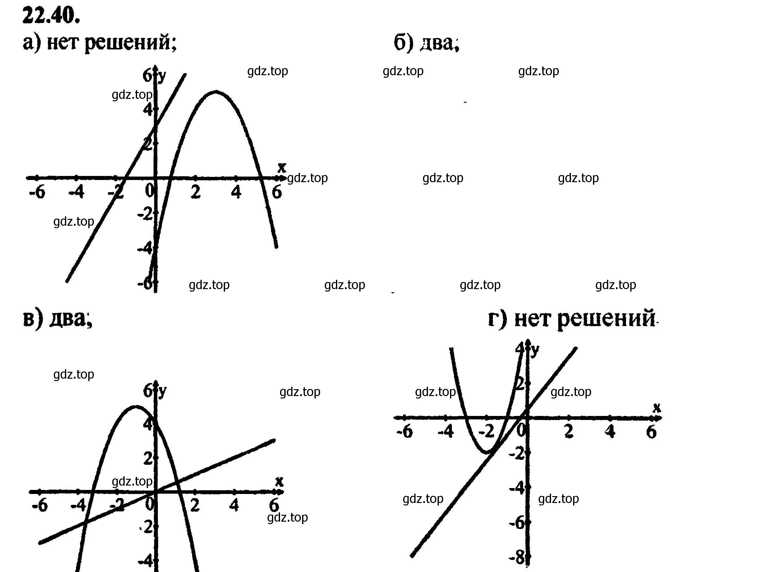 Решение 5. номер 24.40 (22.40) (страница 148) гдз по алгебре 8 класс Мордкович, Александрова, задачник 2 часть