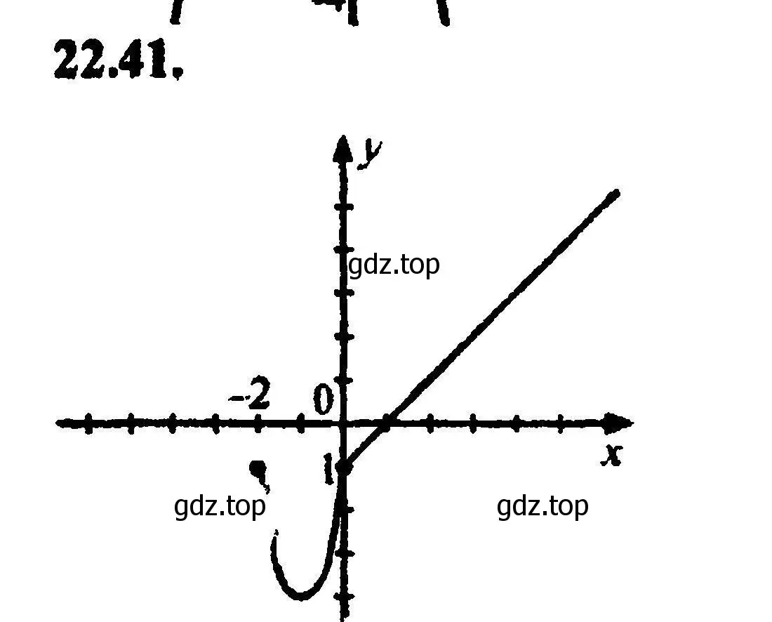 Решение 5. номер 24.41 (22.41) (страница 148) гдз по алгебре 8 класс Мордкович, Александрова, задачник 2 часть