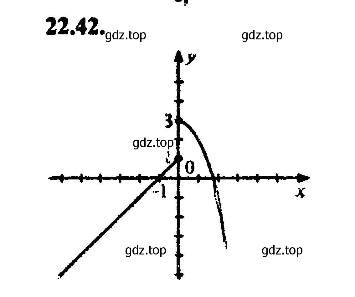 Решение 5. номер 24.42 (22.42) (страница 148) гдз по алгебре 8 класс Мордкович, Александрова, задачник 2 часть