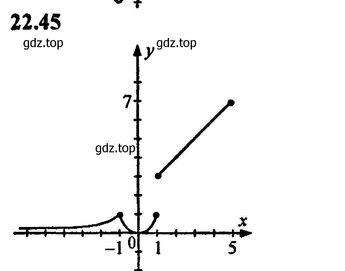 Решение 5. номер 24.45 (22.45) (страница 148) гдз по алгебре 8 класс Мордкович, Александрова, задачник 2 часть