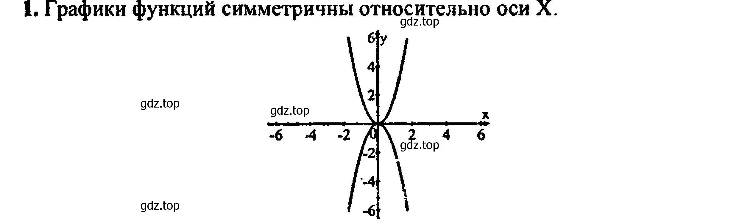 Решение 5. номер 1 (страница 153) гдз по алгебре 8 класс Мордкович, Александрова, задачник 2 часть