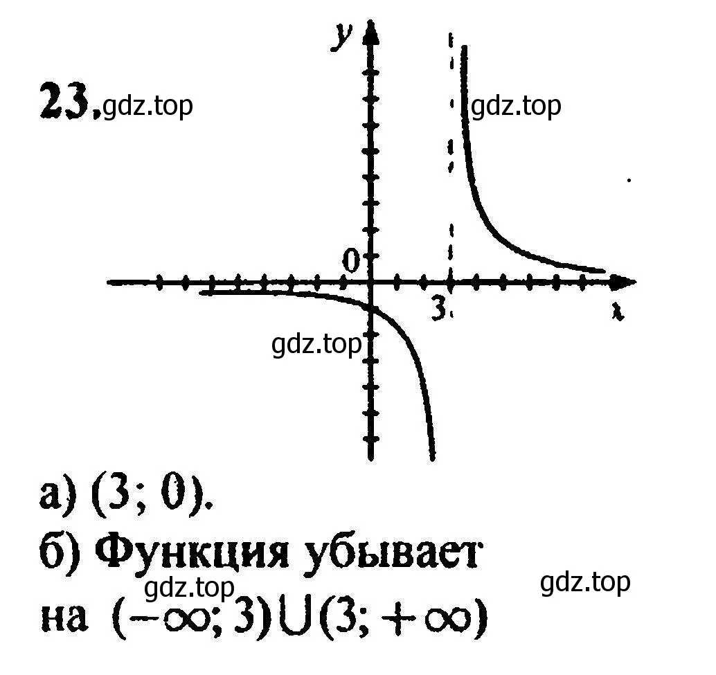 Решение 5. номер 23 (страница 221) гдз по алгебре 8 класс Мордкович, Александрова, задачник 2 часть