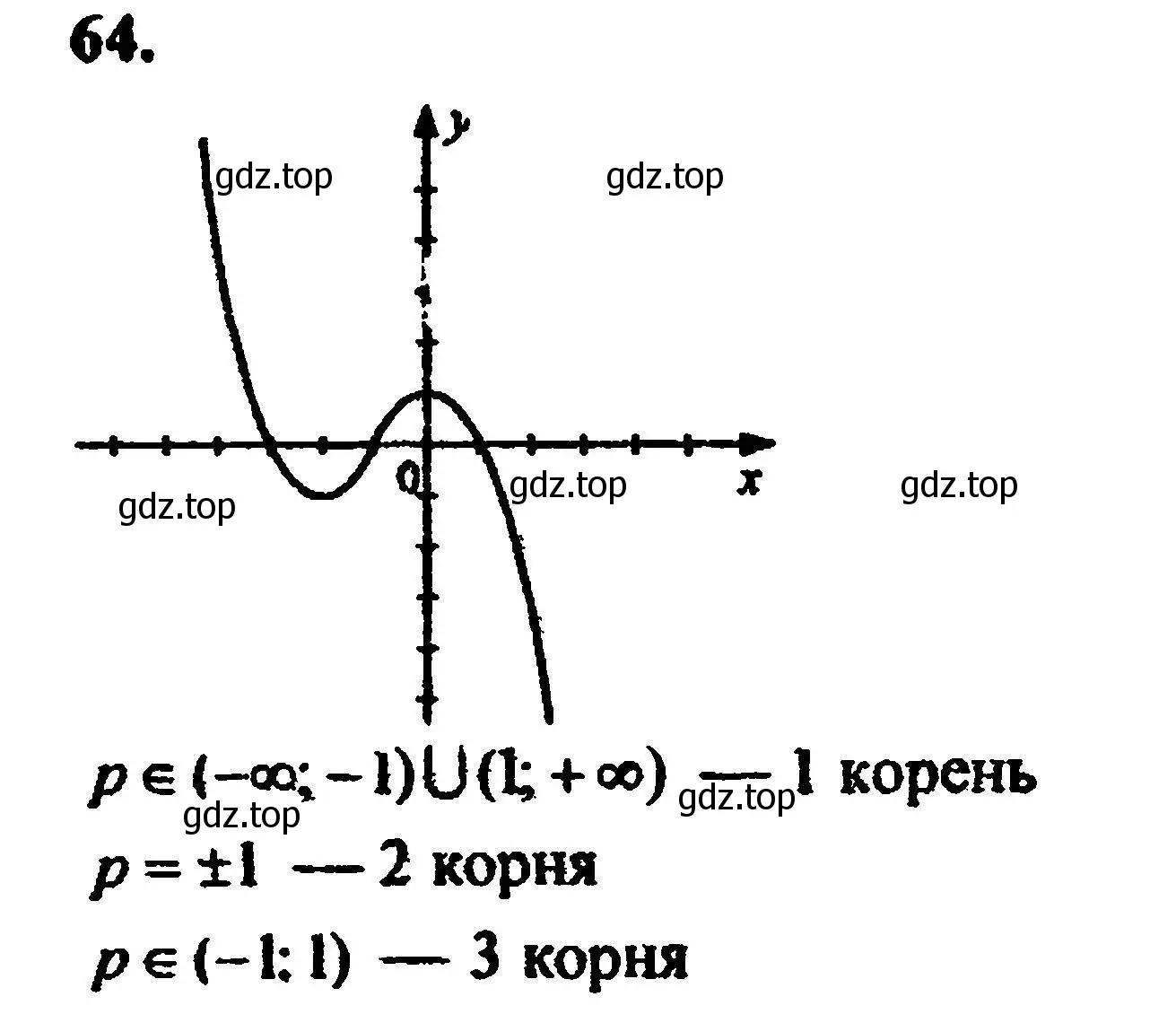 Решение 5. номер 64 (страница 228) гдз по алгебре 8 класс Мордкович, Александрова, задачник 2 часть