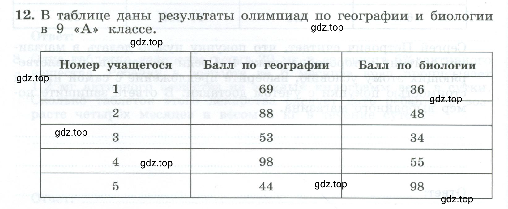 Условие номер 12 (страница 24) гдз по алгебре 9 класс Крайнева, Миндюк, рабочая тетрадь 1 часть