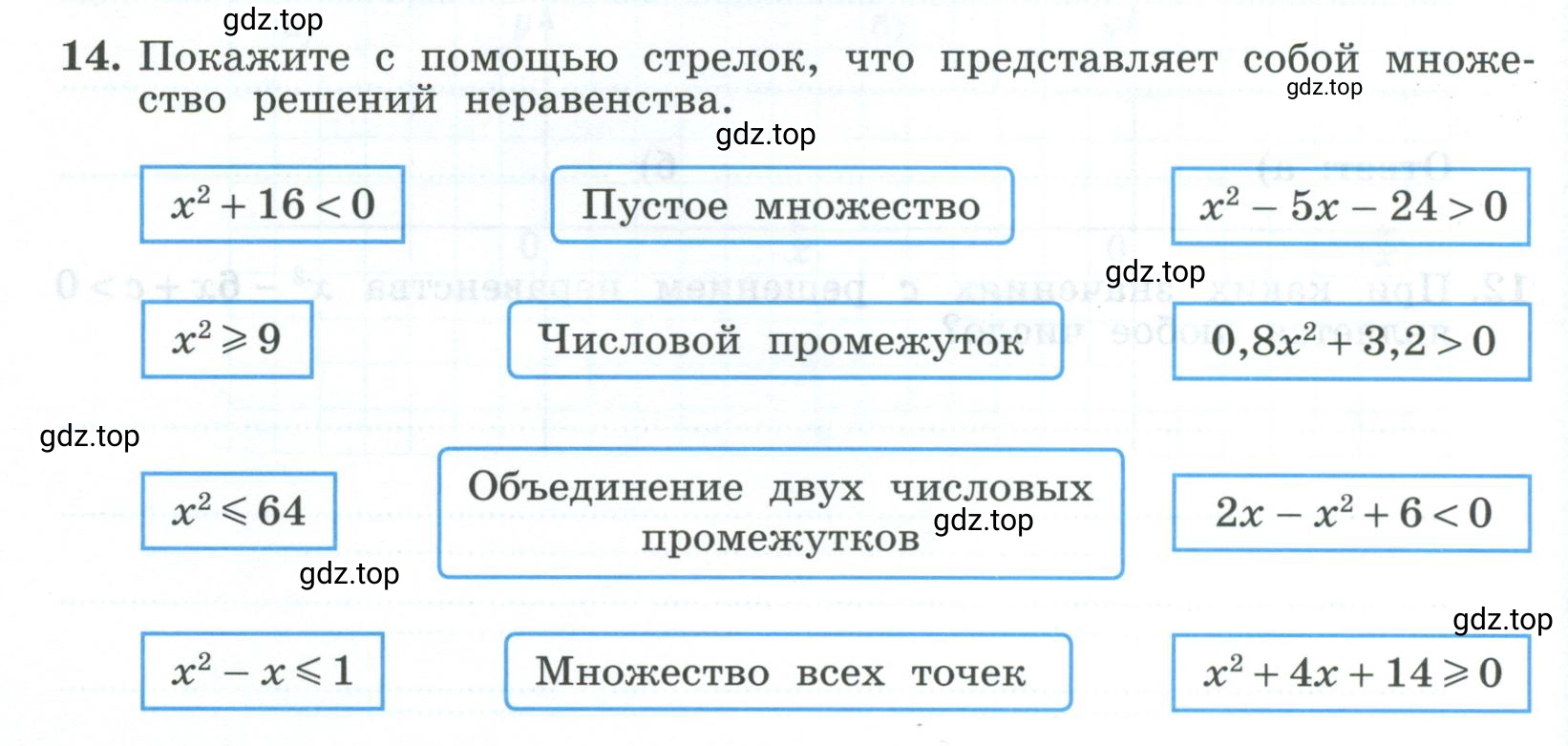 Условие номер 14 (страница 88) гдз по алгебре 9 класс Крайнева, Миндюк, рабочая тетрадь 1 часть