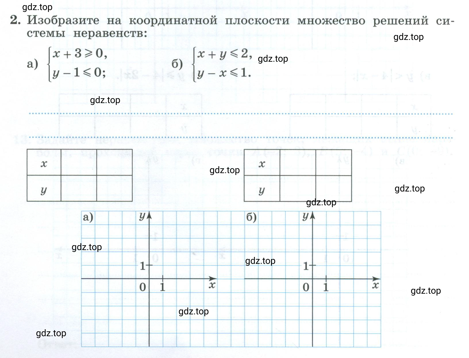 Условие номер 2 (страница 22) гдз по алгебре 9 класс Крайнева, Миндюк, рабочая тетрадь 2 часть