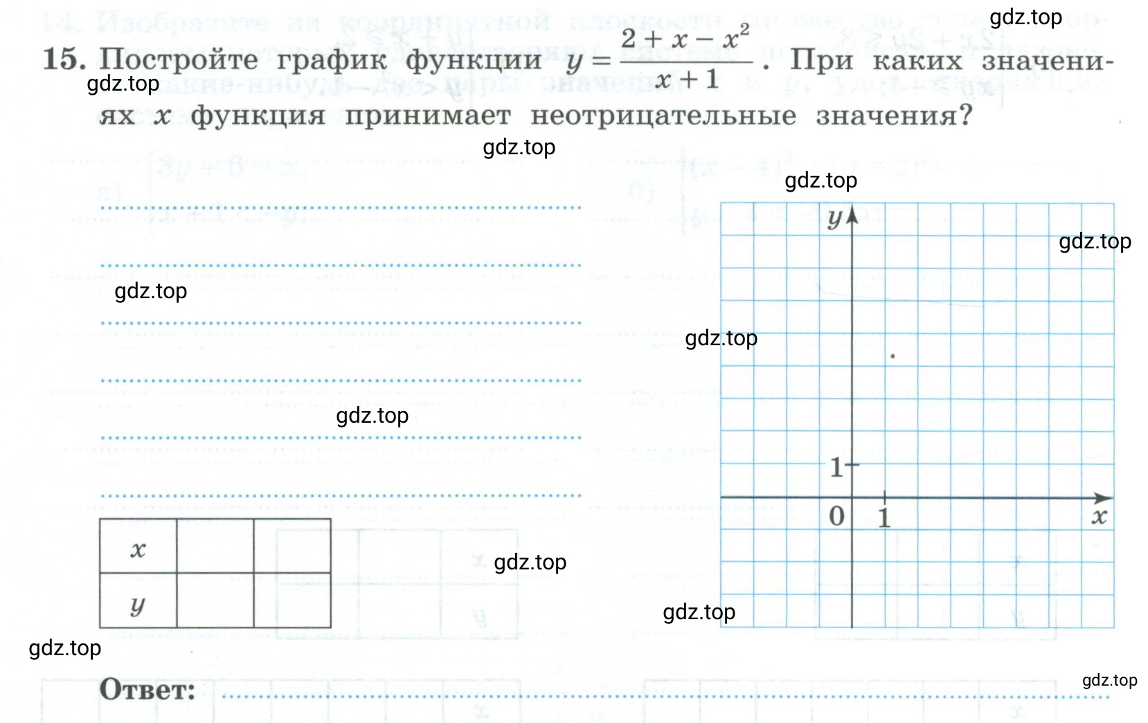 Условие номер 15 (страница 126) гдз по алгебре 9 класс Крайнева, Миндюк, рабочая тетрадь 2 часть